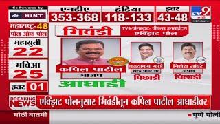 Bhiwandi Loksabha Election Exit Poll 2024 | tv9च्या पोलनुसार Kapil Patil आघाडीवर