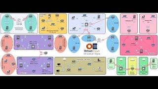 Cisco CCIE Security v6.1 Lab Exam Course - Orhan Ergun