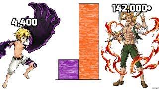 DBZMacky Seven Deadly Sins POWER LEVELS (All Sins)