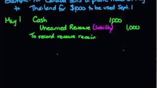 Adjusting Entries - Unearned Revenue