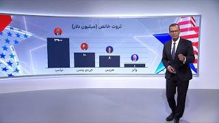 ثروت نامزدان انتخابات ریاست جمهوری امریکا