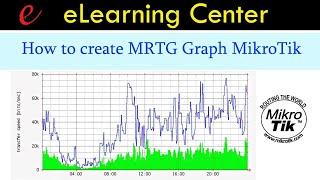 How to create MRTG Graph MikroTik  | Monitoring Traffic all users and Interface