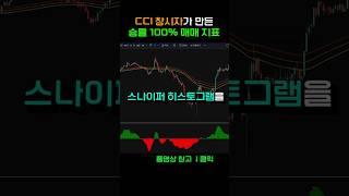 볼린저 밴드? RSI? MACD? CCI 창시자가 만든 승률 100% 매매 지표 공개 #리플 #비트코인 #주식 #trading #볼린저밴드 #crypto #지표 #비트코인전망