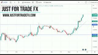 Análisis del par EURTRY - Mercado de Divisas 25 de mayo