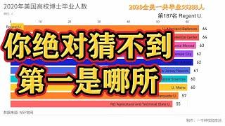 美国高校博士毕业人数前200/冠军学校简介[析1]