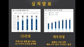 [실적발표리뷰] GS건설, 대우건설