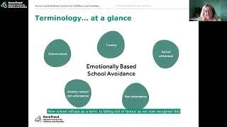 Understanding emotionally based school avoidance webinar