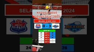 Hasil Hi-Pass VS IBK Altos#ligavolikorea#Hi-Pass#IBK Altos#volleyball#shorts