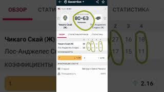 Прогноз , результат и ставка на Баскетбол. WNBA . Чикаго-Лос-Анджелес Спаркс