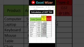 Master GST Calculation in Excel - Comprehensive Tutorial  #ExcelTutorial #GSTCalculation