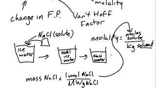 Kf Lab Calculations