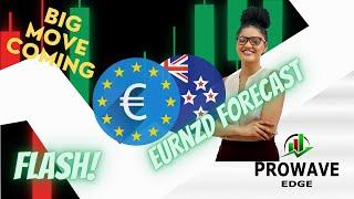 Forex forecast EURO vs New Zealand dollar (EURNZD), a big move is coming