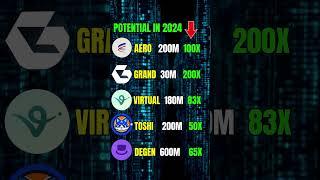 TOP 5 BASE CHAIN CRYPTO ALTCOINS TO 100X IN 2024 (BLACKROCK INVESTS!) #crypto #altcoins #coinbase