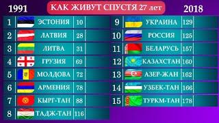 Сравниваем: Страны Бывшего СССР. Как Живут Спустя 29 лет!!!