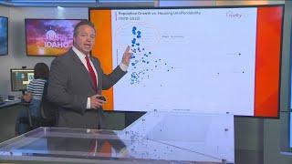 Growing Idaho: Idaho's housing market forecast