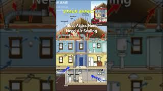 A Building Science Thing Every Homeowner Needs to Know