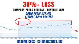 30%+ Loss | CODX Stock | Co-Diagnostics Securities Class Action Lawsuit #CODX