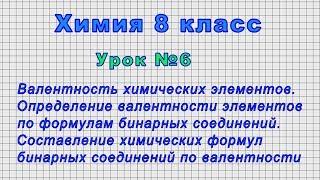 Химия 8 класс (Урок№6 - Валентность химических элементов. Определение валентности элементов.)