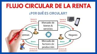 CIRCULAR FLOW OF INCOME model [ EXPLANATION ] Business Economics 04#