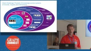 Graphs for Enterprise Information and Metadata Management at Pitney Bowes
