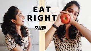 Your Period Chart | Do's and Don't Girls | Saumya Poojary