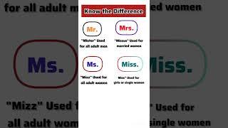 know the difference #englishvocabulary #learn english with karan #viral #kanchan #ytshorts #shorts