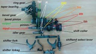 manual transmission vw