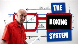 Optician Training - The Boxing System