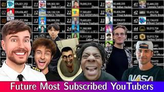 The Future Top 50 Most Subscribed YouTubers 2024-2029