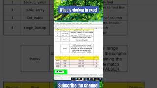 VLOOKUP in Excel | VLOOKUP Formula in Excel | #shorts | #excel | #exceltutorial | Tech bharat