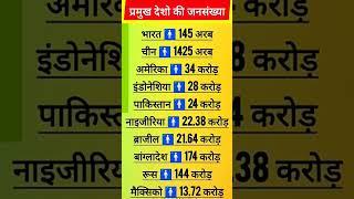 प्रमुख देशों की जनसंख्या