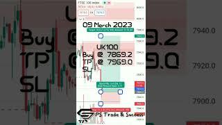 Profitable Trading Alert: Buy Signal on UK100 - Here's Why! | PS TRADE AND SUCCESS