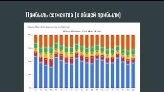 Финансовый отчёт Apple: обзор и прогнозы на будущее.