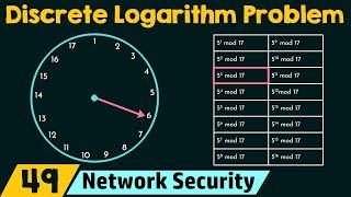 The Discrete Logarithm Problem