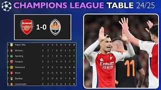 UEFA CHAMPIONS LEAGUE TABLE UPDATE TODAY - MATCH DAY 3 - UCL 2024/2025