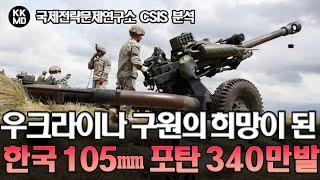 [美 씽크탱크 CSIS 기고문] 340만 발에 이르는 한국의 105㎜ 포탄: 우크라이나를 구원할 새로운 희망이 될 수 있을까? (689화)