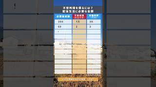 夢の配当生活 必要な金額
