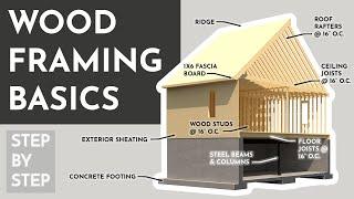 Wood Framing Basics - Carpentry 101