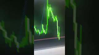 Почему я взял такой хороший трэйд? #bitcoin #биткойн #трейд #трейдинг #трейдингдляначинающих