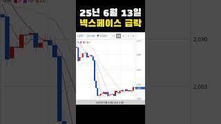 #오늘의급락코인 25년 6월 13일 넥스페이스 급락