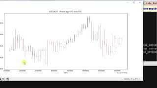 Binance Bot (Python) -  Historic Data Collection & Visualization