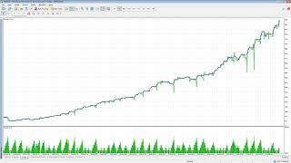 SN Gera MT5 - Более 4000% годовых без мартингейла и сетки ордеров. Советник для форекс.