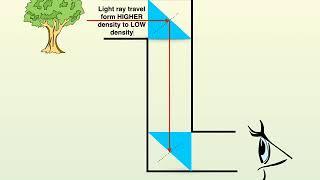 PRISM PERISCOPE