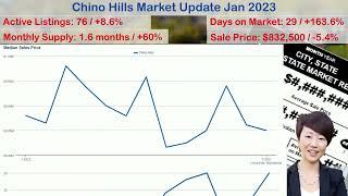 In Escrow in Chino Hills by Local Realtor Fan Tseung  | 17850 Lone Ranger, Chino Hills