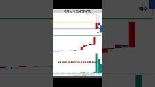 누구나 쉽게 할 수 있는 3분봉 단타 매매 / 네패스아크 3분봉