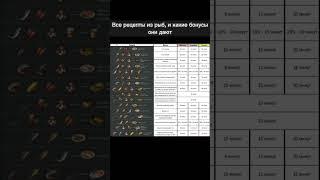 Вот все рецепты из рыб #lastday #gaming #lastdayonearth #game #ldoe #рек #ластдей #gameplay
