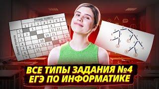 Все типы задания №4 | ЕГЭ Информатика I Умскул