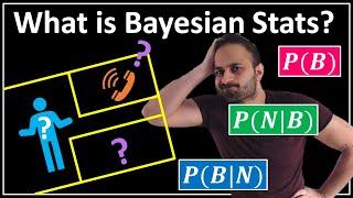 What the Heck is Bayesian Stats ?? : Data Science Basics