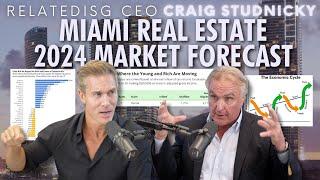 Miami Real Estate 2024 Forecast! #BetterDecisions