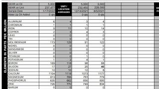 Amsoil 5k Oil Results Are In and You Would Be Surprised  - Let's Talk